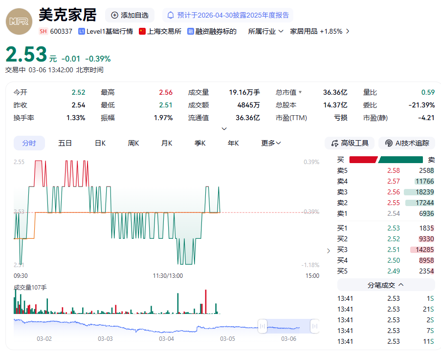 金鸿顺控股股东所持股份全部受限 控制权稳定性受考验