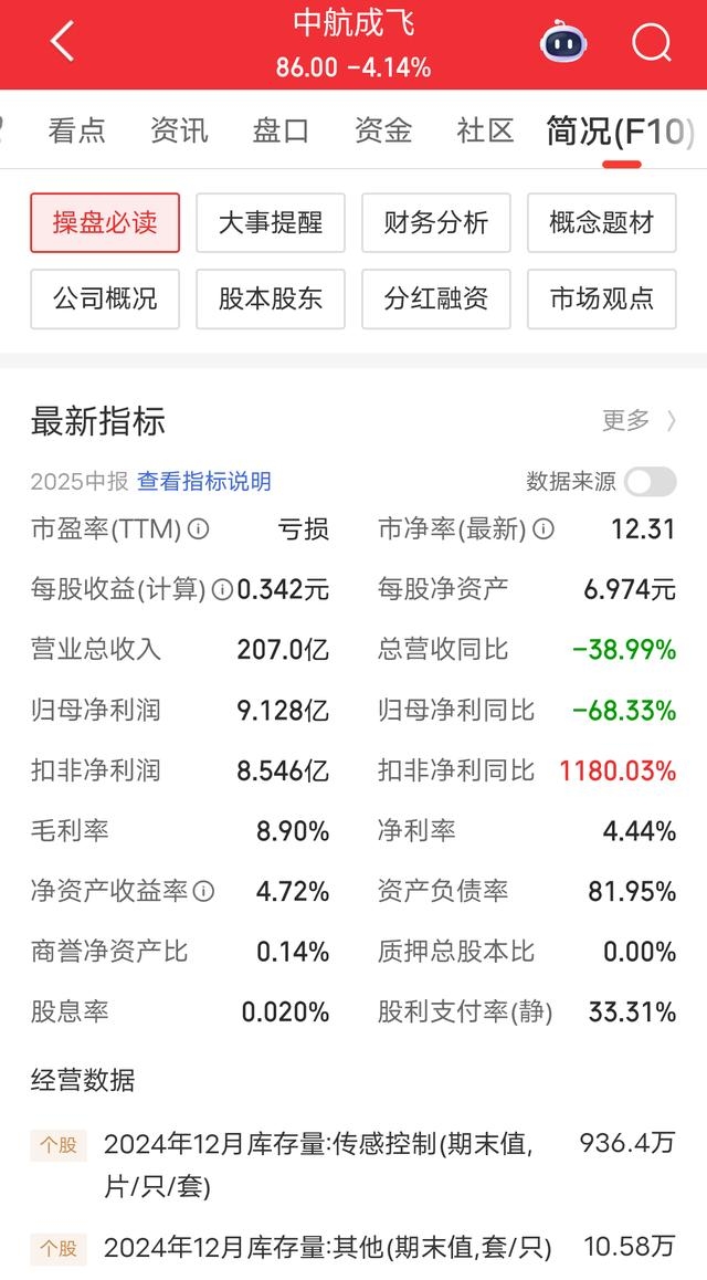 中航成飞旗下电测仪器子公司增资至10亿元