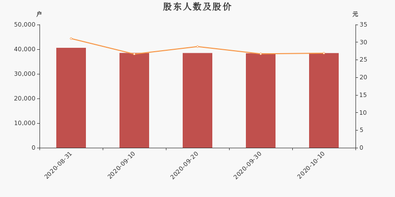 中航成飞旗下电测仪器子公司增资至10亿元