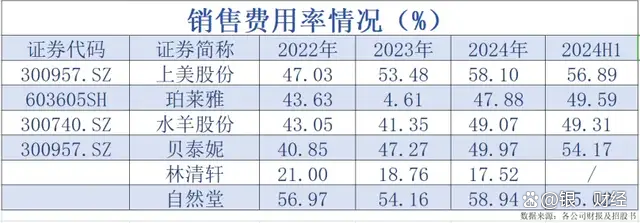 “山花”难出贵州？南方乳业IPO临考：九成营收来自贵州