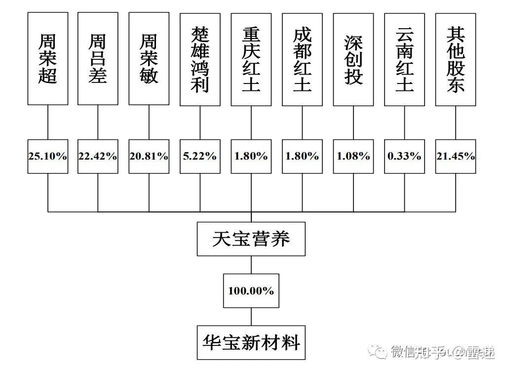 “山花”难出贵州？南方乳业IPO临考：九成营收来自贵州