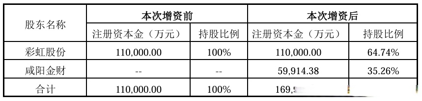 航天彩虹：截至2026年3月10日，公司股东数量是172,103户