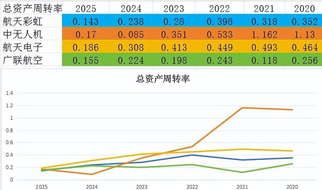 航天彩虹：截至2026年3月10日，公司股东数量是172,103户