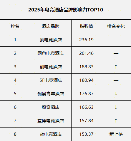中信建投：看好锂电新周期下以6F、VC为代表的电解液产业链迎来盈利重塑