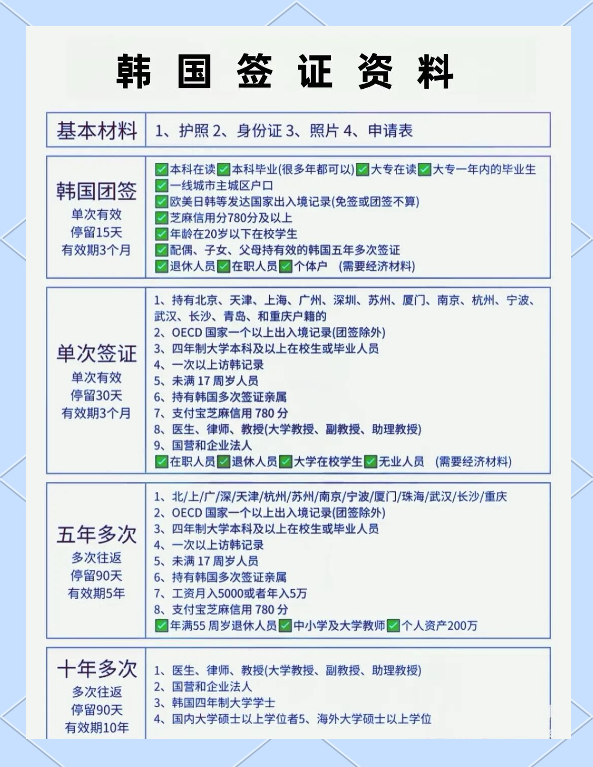 2025年韩自华直购激增