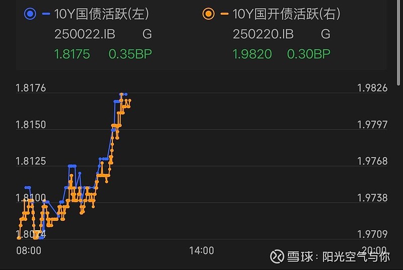 【财经分析】经济开局良好下的债市温差：回暖预期与利率环境面临博弈 结构性机会取代趋势性行情