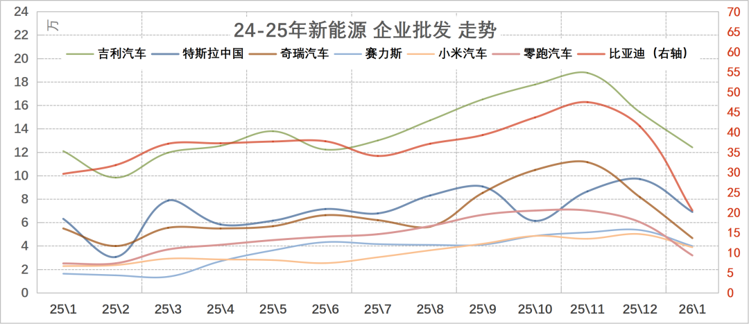 万国数据预期2026年总收入将达124亿至129亿元