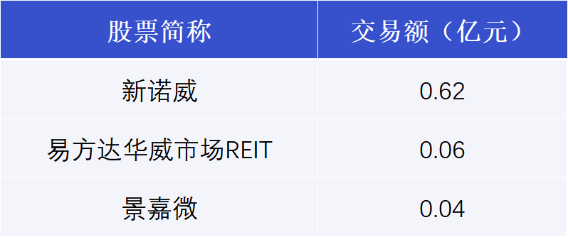 格力电器大宗交易成交1518.66万元，买卖双方均为机构专用席位