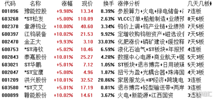 金正大龙虎榜数据（3月17日）