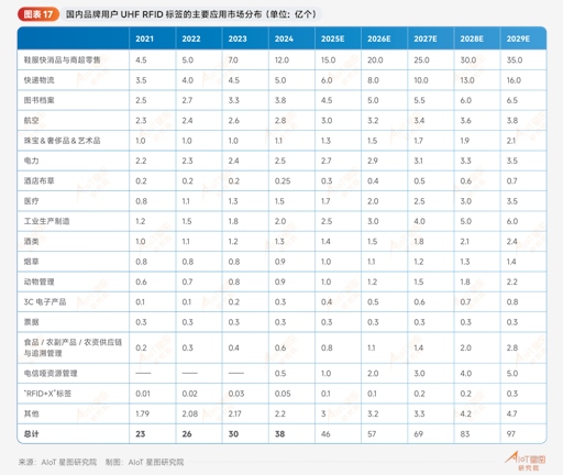 中信建投：看好在核心赛道具备竞争力、杠杆率和规模适中、具备品牌效应的房企以及中介公司