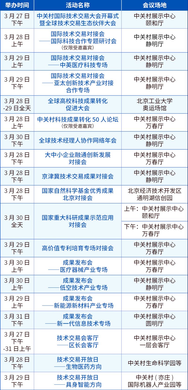 科技部：2026中关村论坛年会将首次举办国家自然科学基金学术论坛