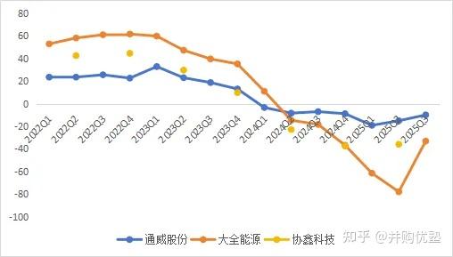 通威股份与波兰最大分销商签署1GW组件协议