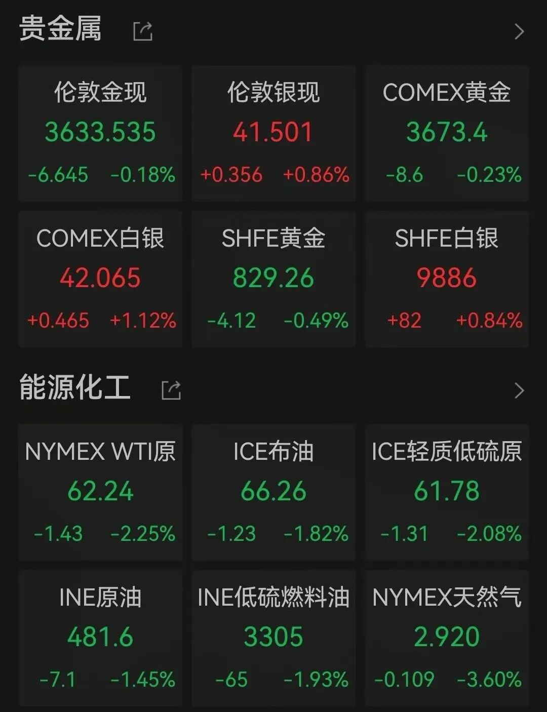 欧股开盘集体上涨 欧洲斯托克50指数涨0.65%