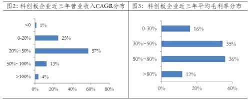 创新药基金“王者归来”，火爆行情还能持续吗？