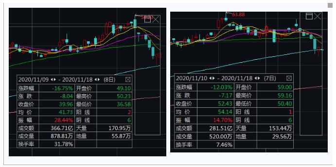 最高涨幅344% 公募参与定增热情升温