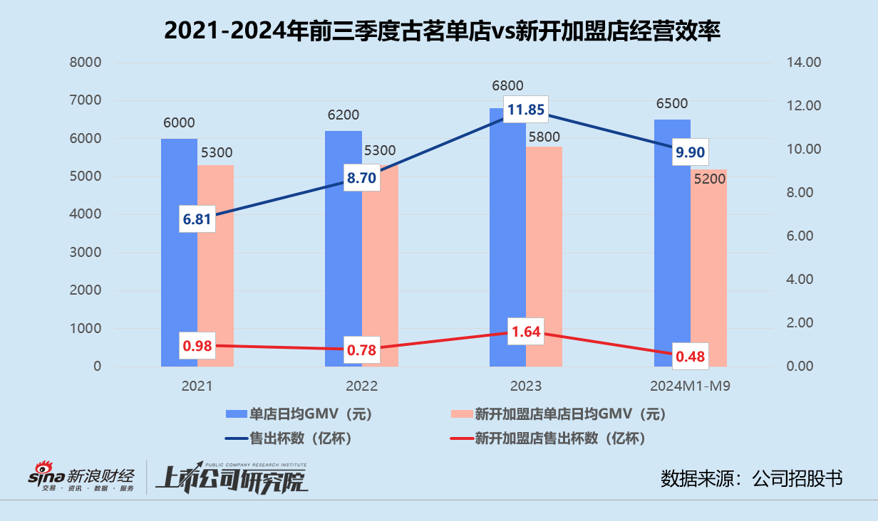 斑马智能二次递表：智舱大发展下，收入三年停滞