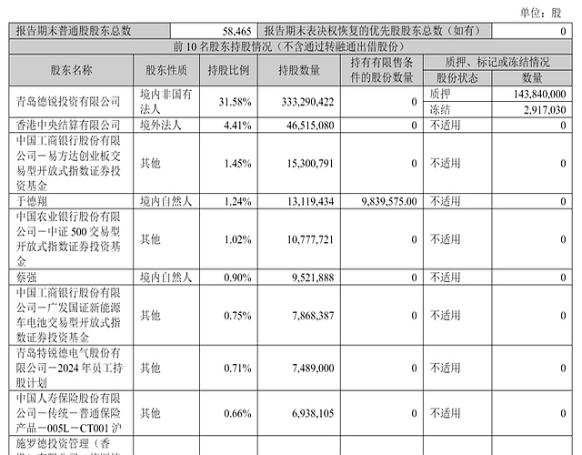 多家千亿市值港股企业密集披露财报！龙头公司大方派息