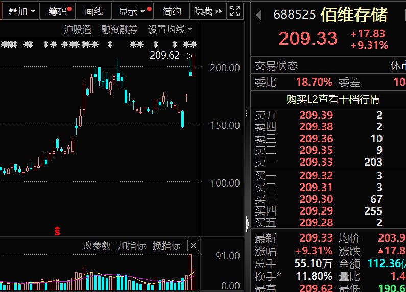 84.28亿元主力资金今日抢筹电子板块