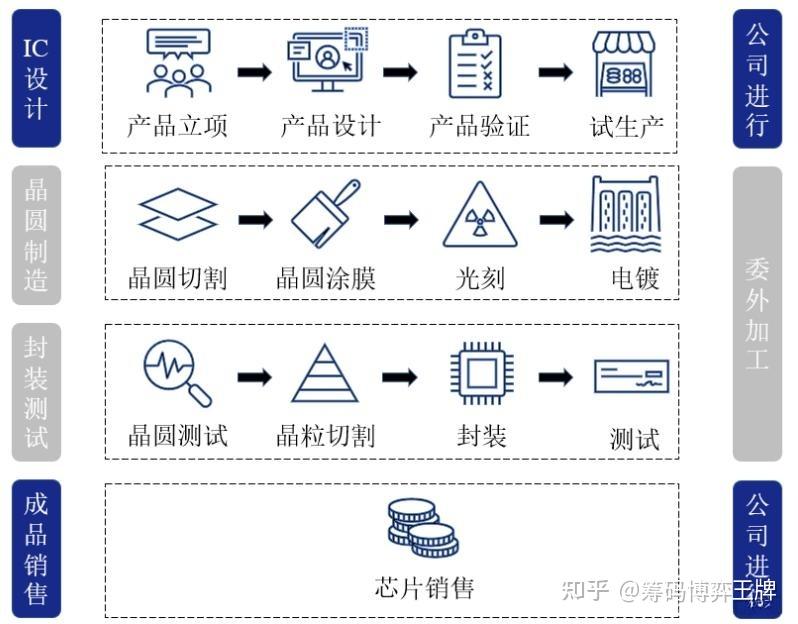 盈方微：公司于2026年1月20日披露了《盈方微电子股份有限公司发行股份及支付现金购买资产并募集配套资金暨关联交易预案》等相关公告
