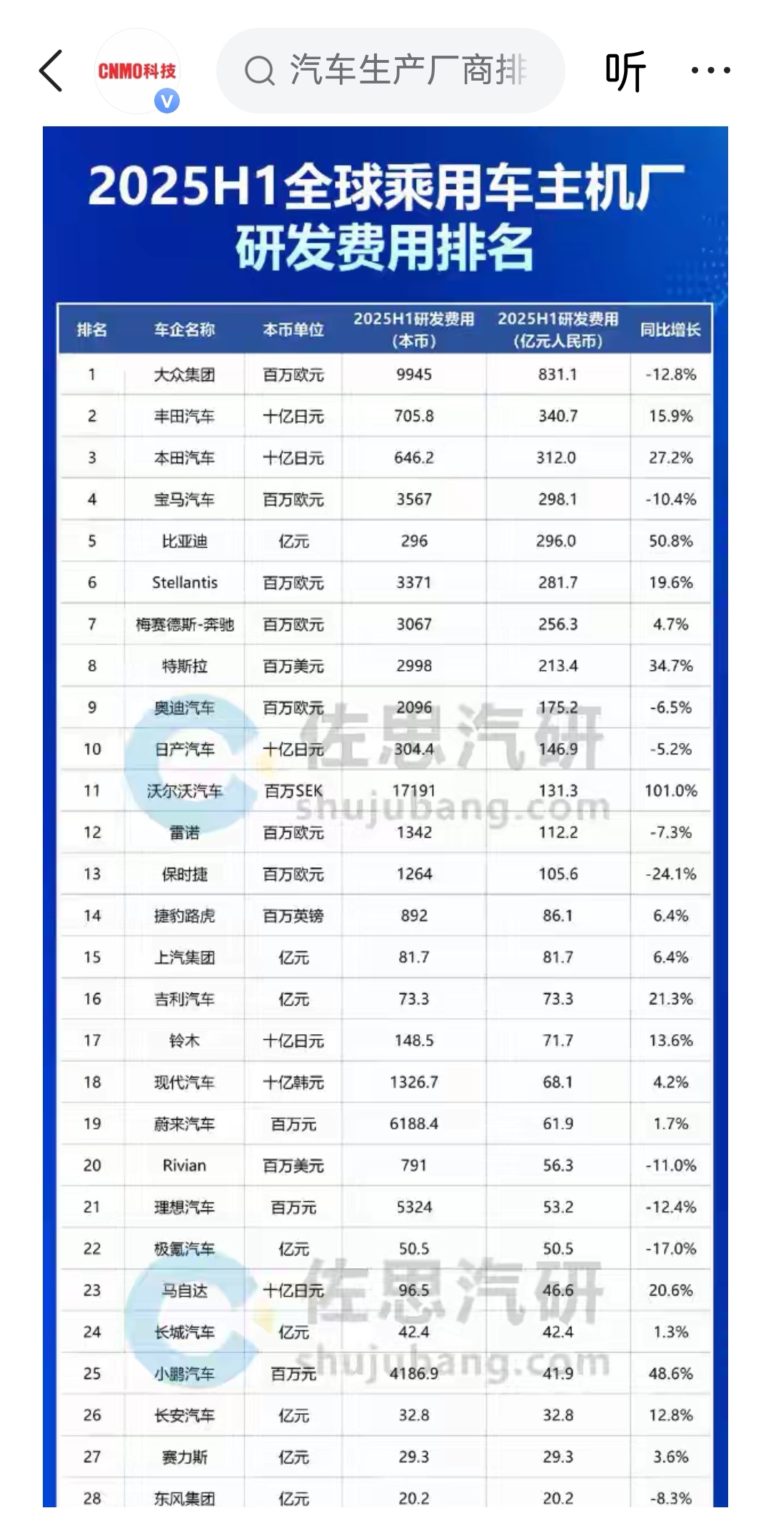 新诺威：2026年仍将保持较大规模的研发投入