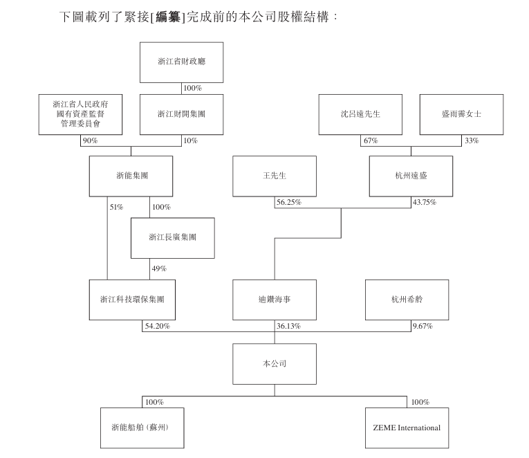 爱科百发递表港交所 中信证券和摩根大通担任联席保荐人
