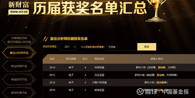 卖方研究所行业洗牌进行时：同是春招时节，有的券商在“抢人”有的却在裁员