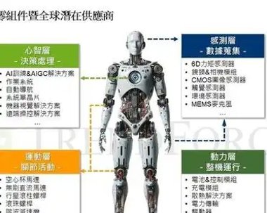 蓝思科技合作发布全景智显AI机柜 迈入AI基础设施核心供应链