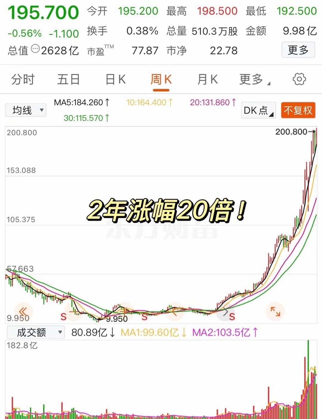 温氏股份大宗交易成交12.90万股 成交额223.56万元