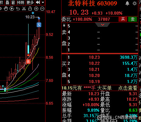 深华发A连收4个涨停板