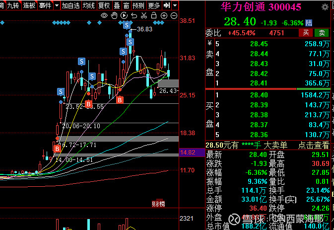 深华发A连收4个涨停板
