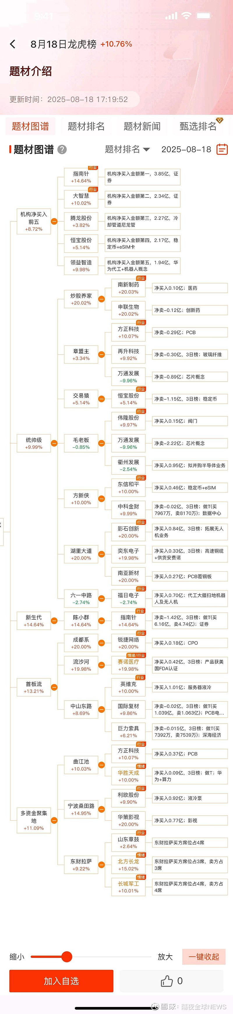 收评：创业板指涨2.02% 算力租赁、CPO概念走强