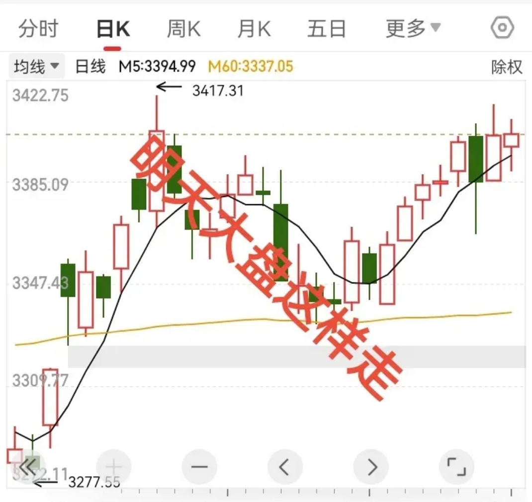 短线防风险 233只个股短期均线现死叉