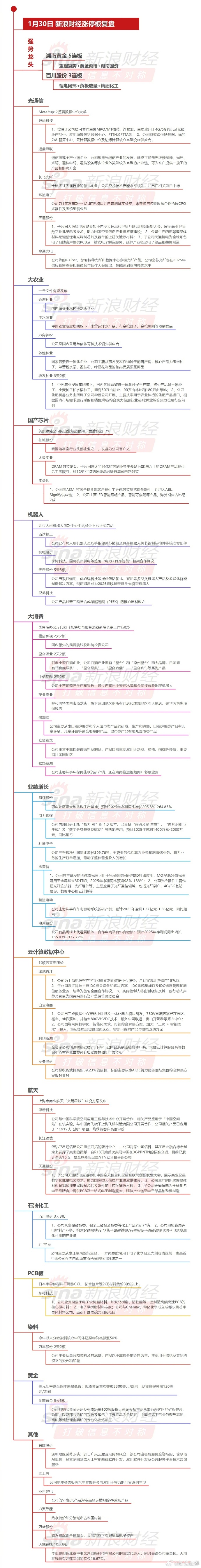 午评：沪指跌近1%，有色、化工等板块下挫，算力概念逆市活跃
