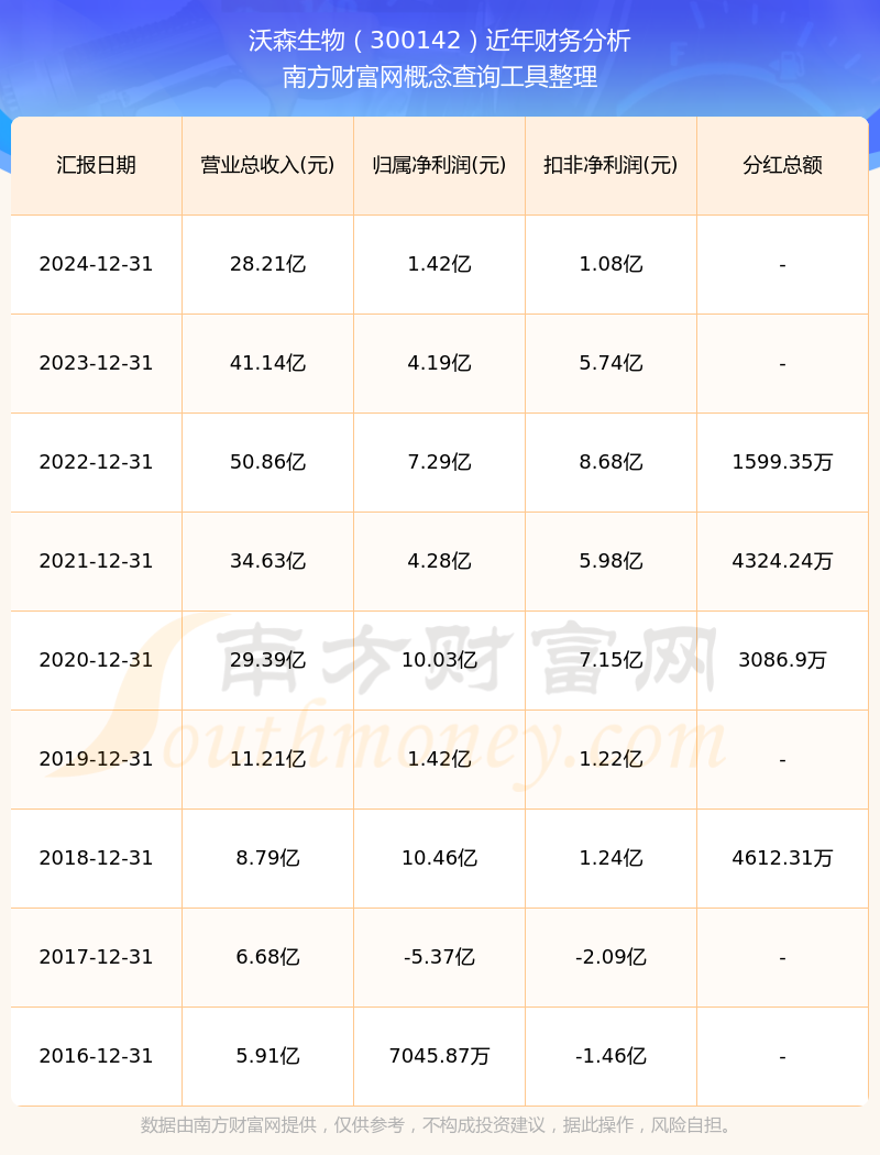 沃森生物：拟向腾云新沃定增募资不超20.03亿元，黄涛将成为公司实控人