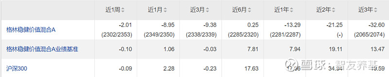 基金业渐入夏！超90%主动权益基金正收益，翻倍产品涌现