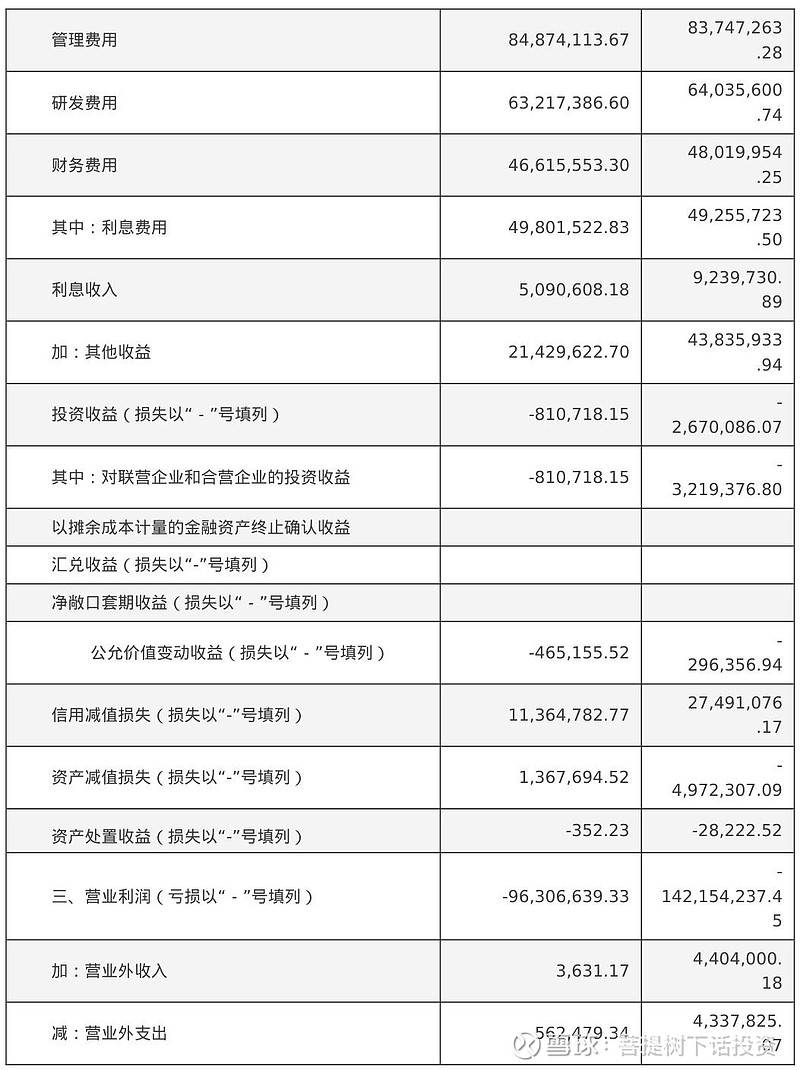 宝胜股份“三伤”缠身：业绩两连亏，12年财报连“打补丁”，募投项目“烂尾”