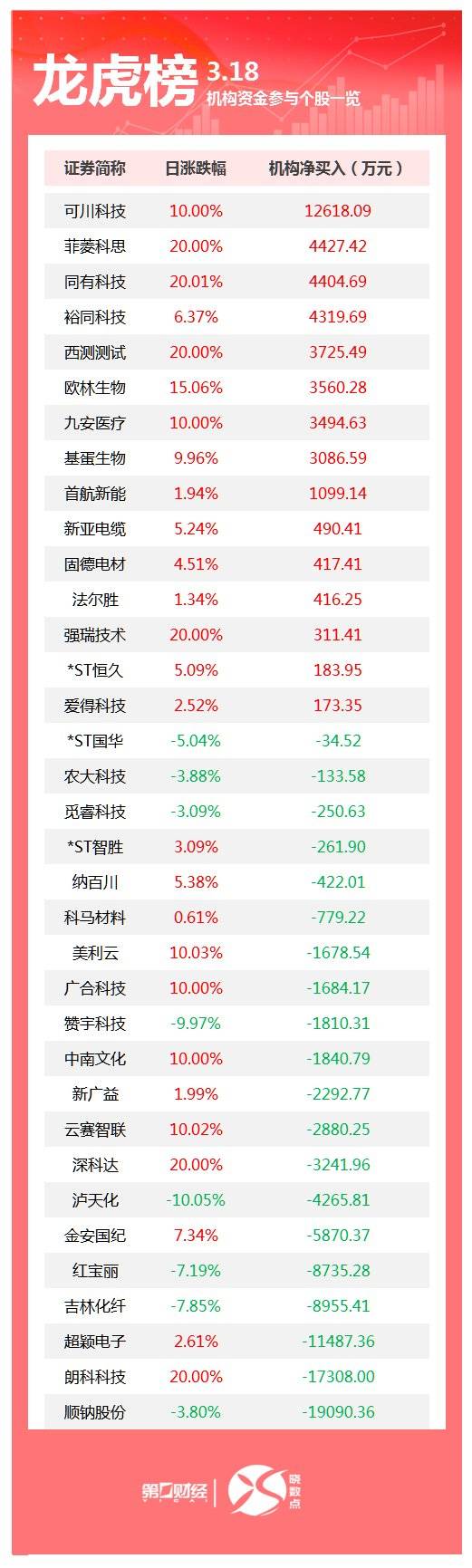 顺灏股份3月19日龙虎榜数据
