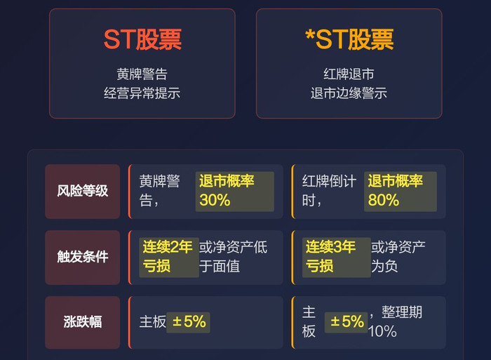 *ST正平录得7天6板