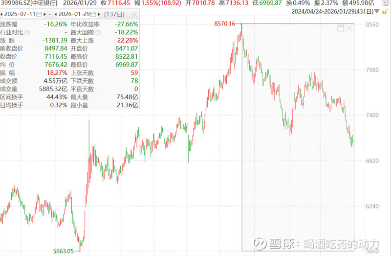 机构：证券板块估值处于低位 攻守兼备配置价值高