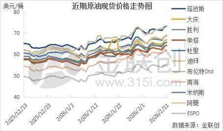 原油高位震荡 化工企业掀调价潮
