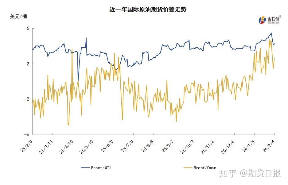原油高位震荡 化工企业掀调价潮