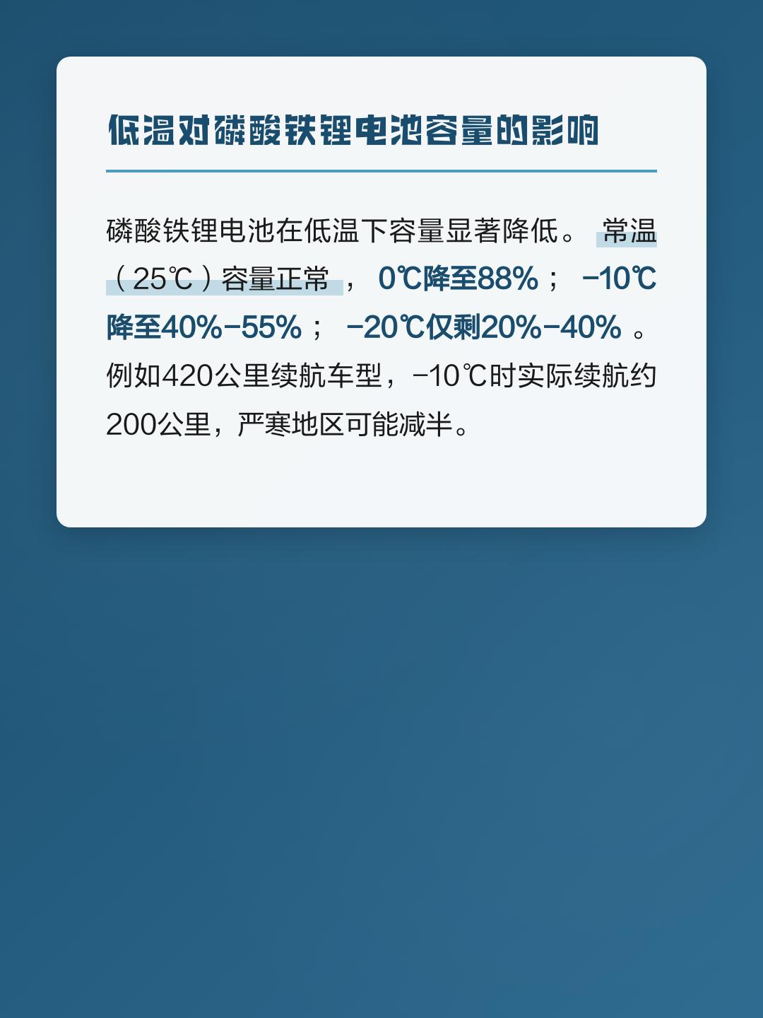 新技术让锂电池耐低温性能大幅提升