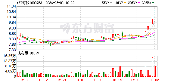 华电辽能连收5个涨停板