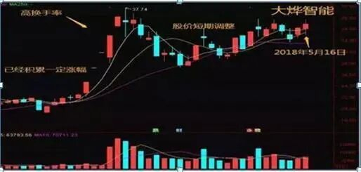 纳百川换手率48.84%，机构龙虎榜净买入5293.57万元