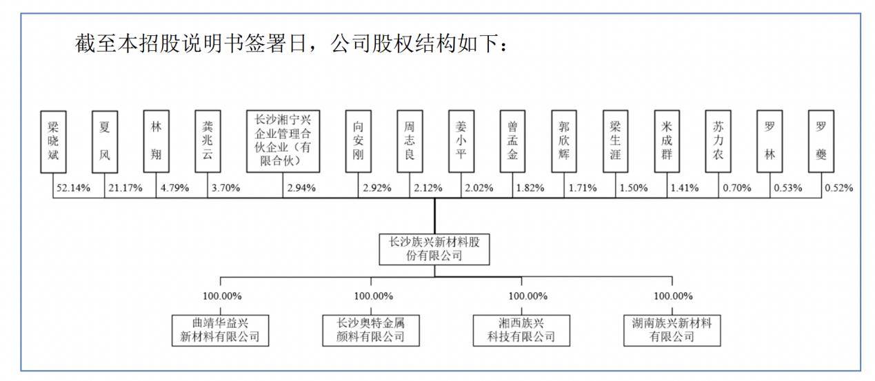 族兴新材龙虎榜数据（3月19日）