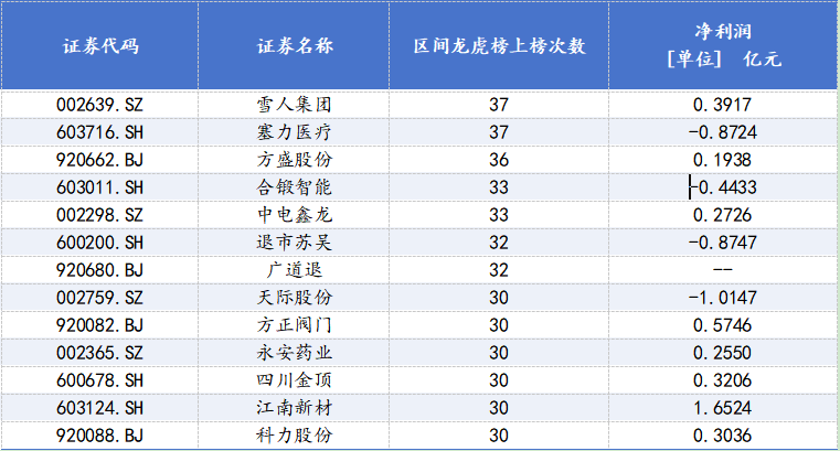 科力股份3月19日龙虎榜数据