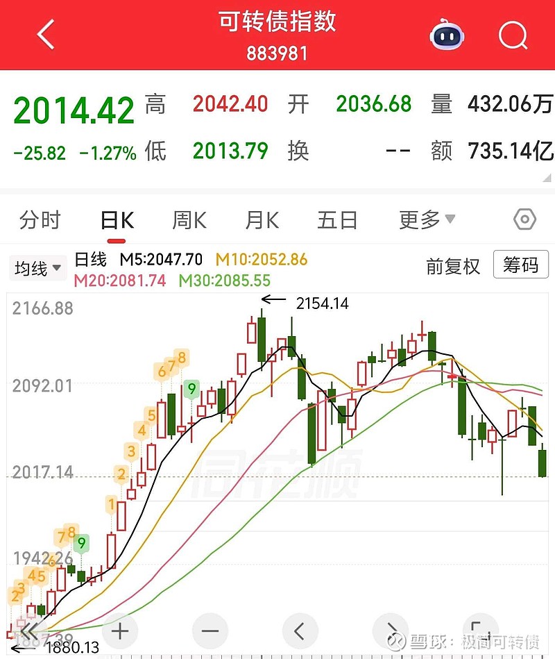 中证转债指数收跌0.58%