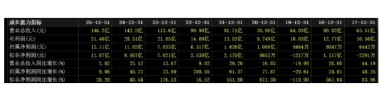 山推股份营利双增背后：增速跌至个位数，内销疲弱，同业竞争悬而未决