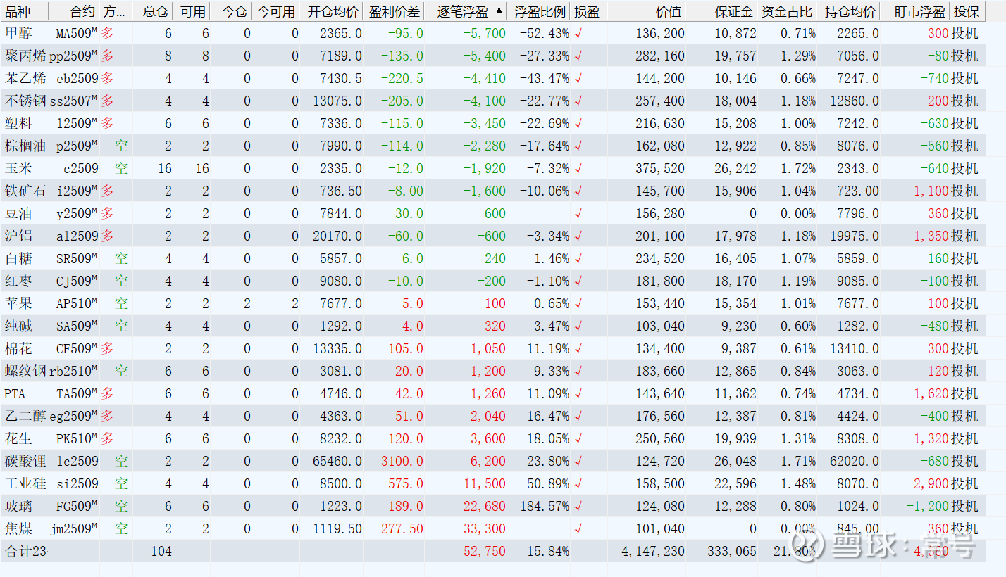 郑商所：调整部分期货合约交易限额