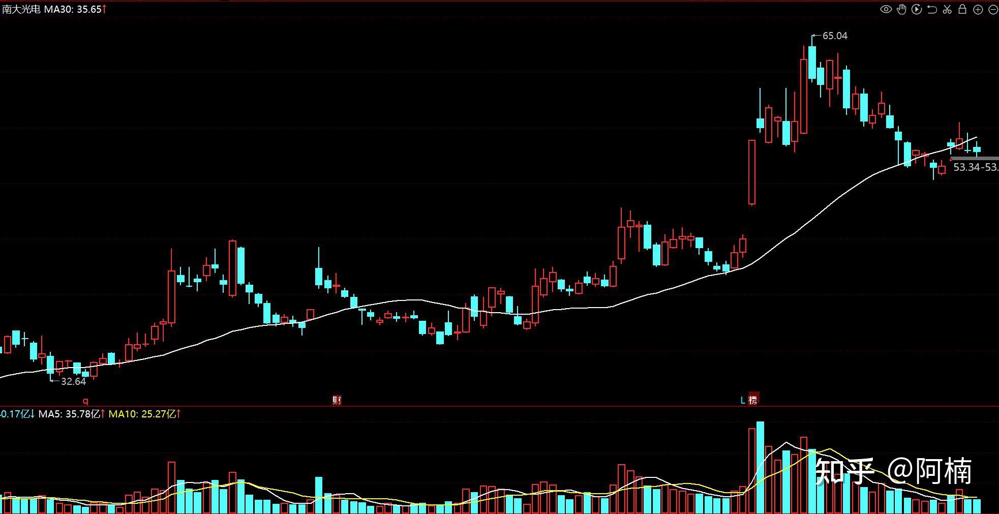 突发利空！科技巨头，深夜暴跌